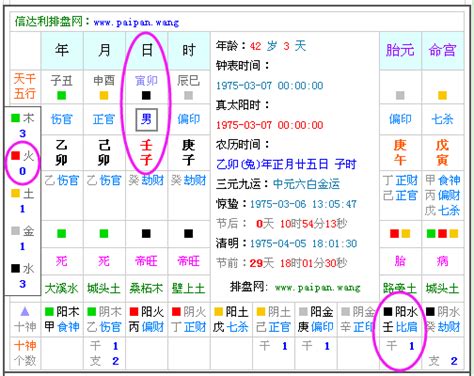 五行缺什麼 怎麼算|免費生辰八字五行屬性查詢、算命、分析命盤喜用神、喜忌